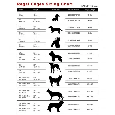 Regal Cage Arrangements - 6 Foot Wide, 5 Cages - VETMAX®